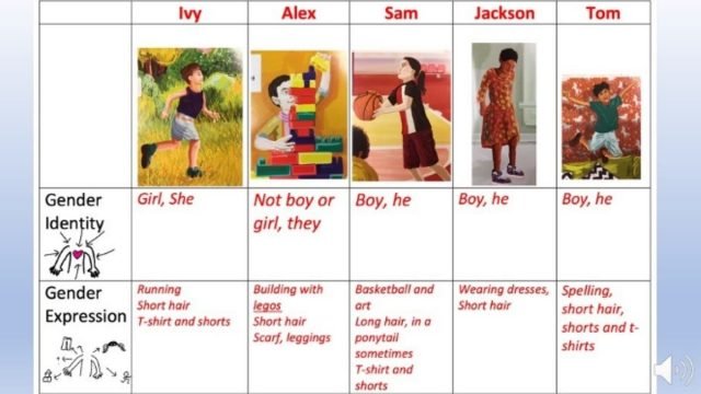 gender